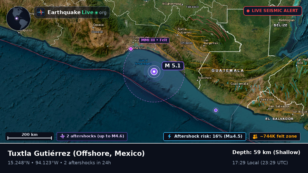 Off the coast of Tuxtla Gutiérrez, Mexico