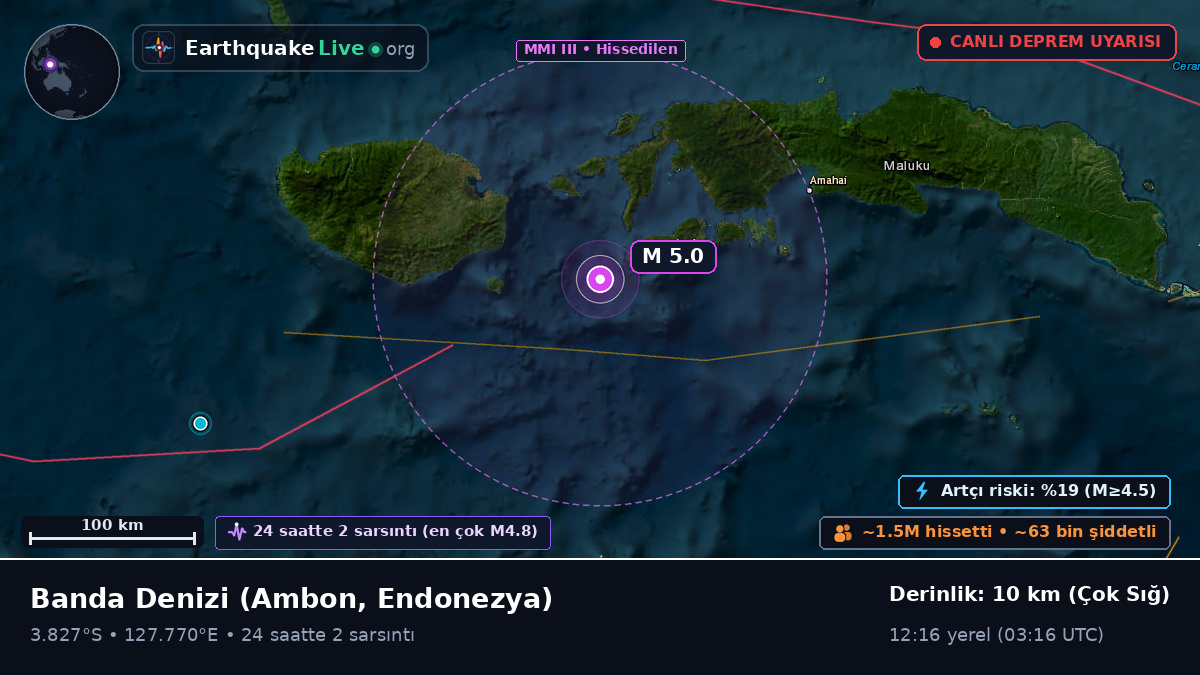 Banda Denizi (Endonezya)
