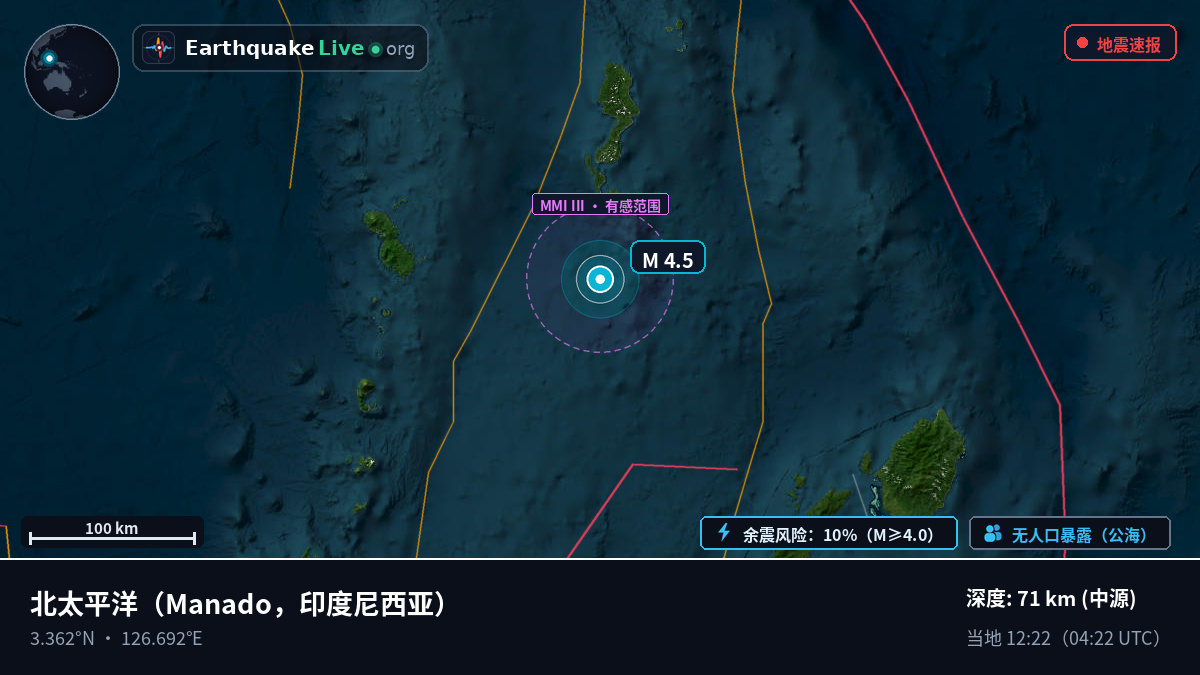 北太平洋 (印度尼西亚)