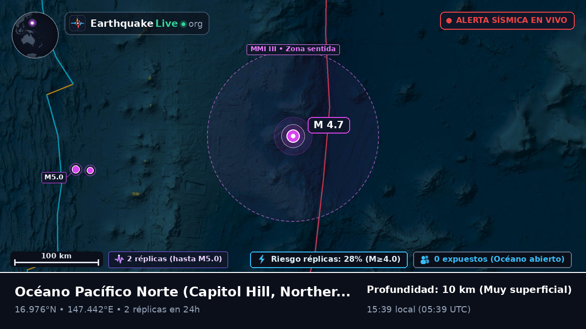 Océano Pacífico Norte (Northern Mariana Islands)