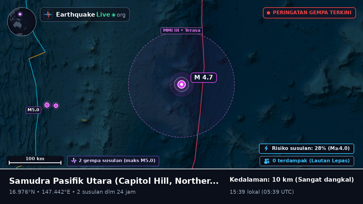 Samudra Pasifik Utara (Northern Mariana Islands)