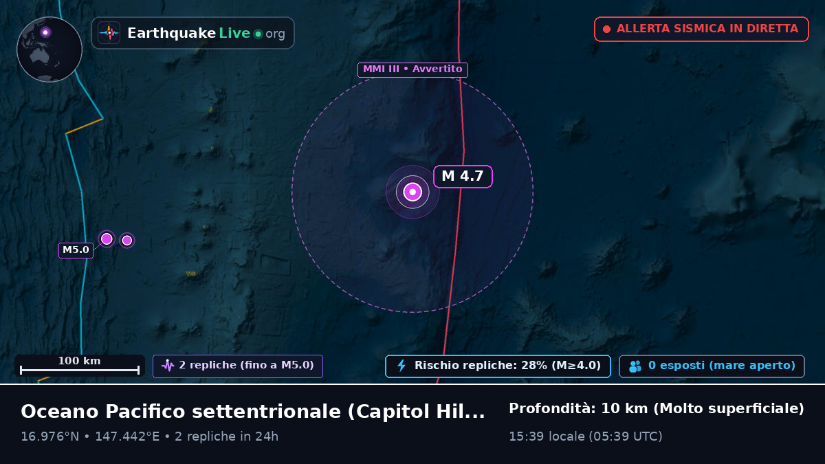 Oceano Pacifico settentrionale (Northern Mariana Islands)
