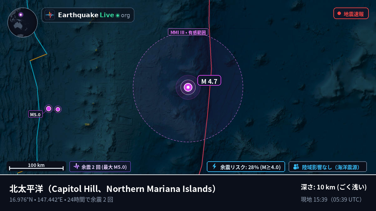 北太平洋 (Northern Mariana Islands)
