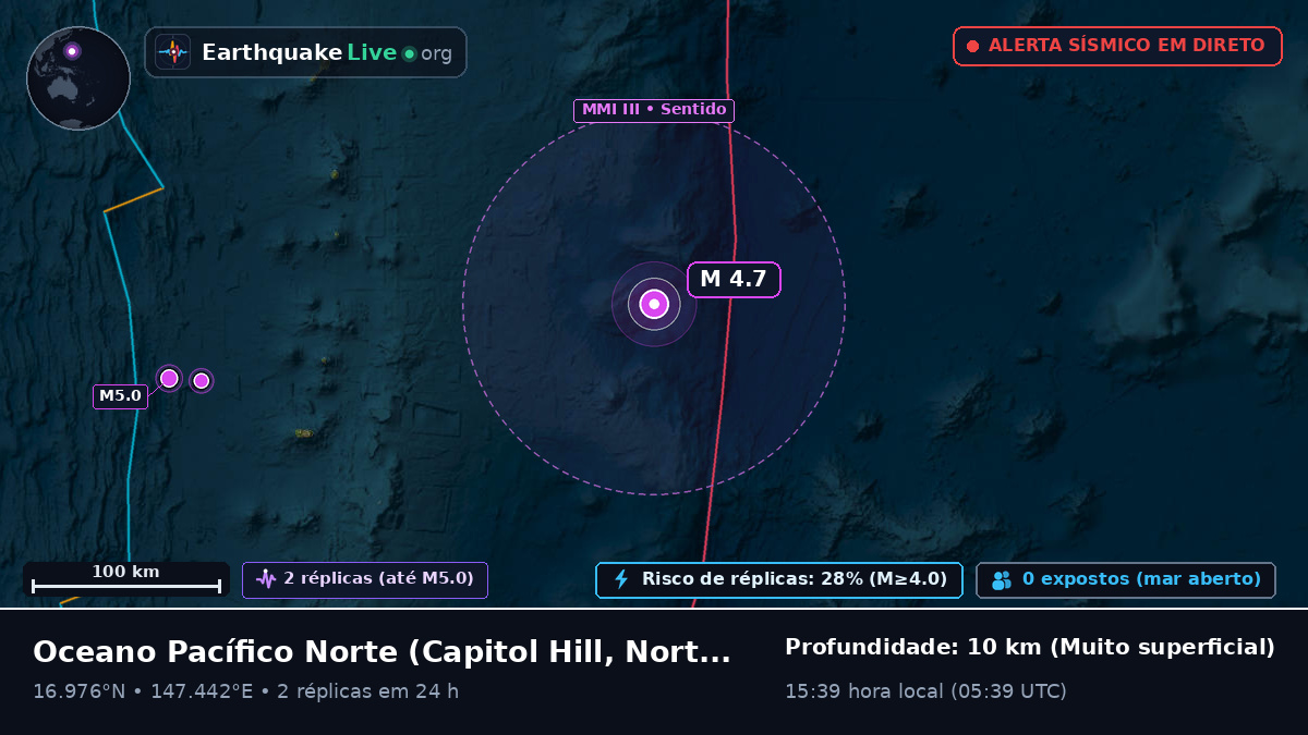 Oceano Pacífico Norte (Northern Mariana Islands)