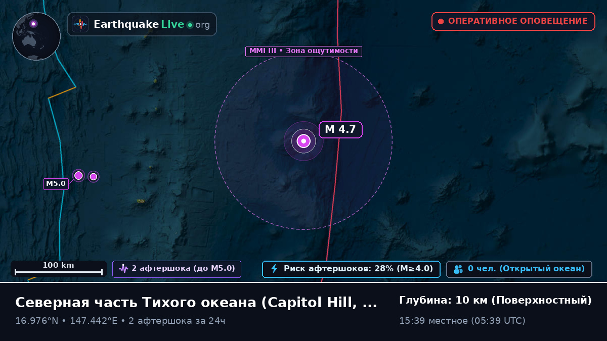 Северная часть Тихого океана (Northern Mariana Islands)
