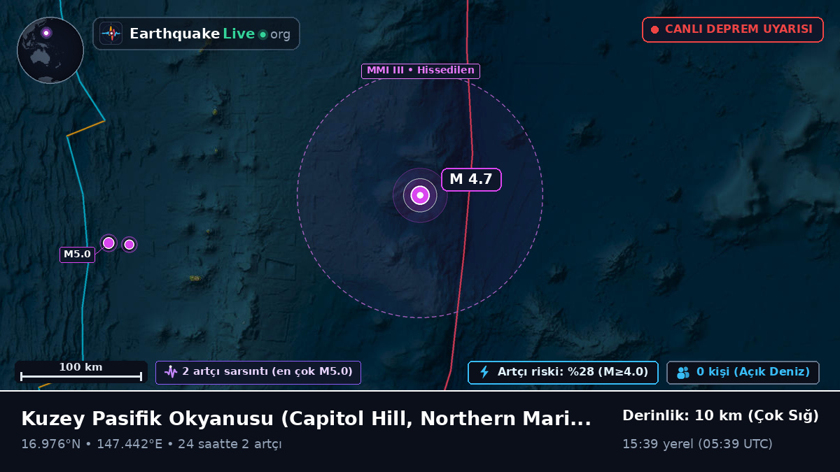 Kuzey Pasifik Okyanusu (Northern Mariana Islands)