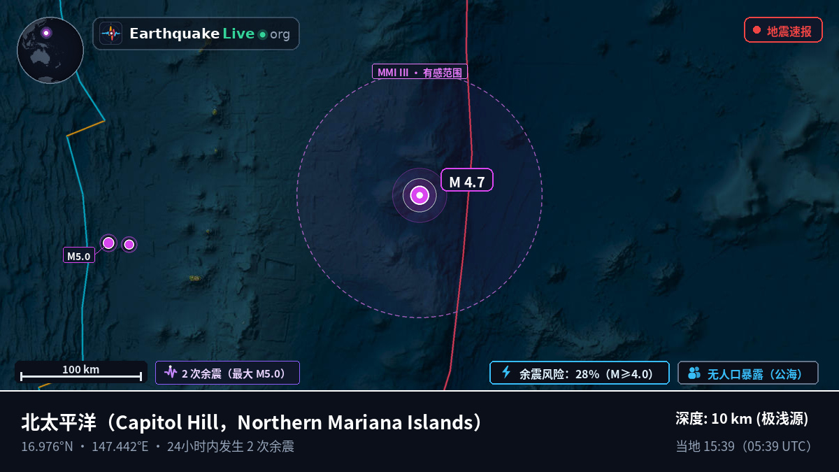 北太平洋 (Northern Mariana Islands)