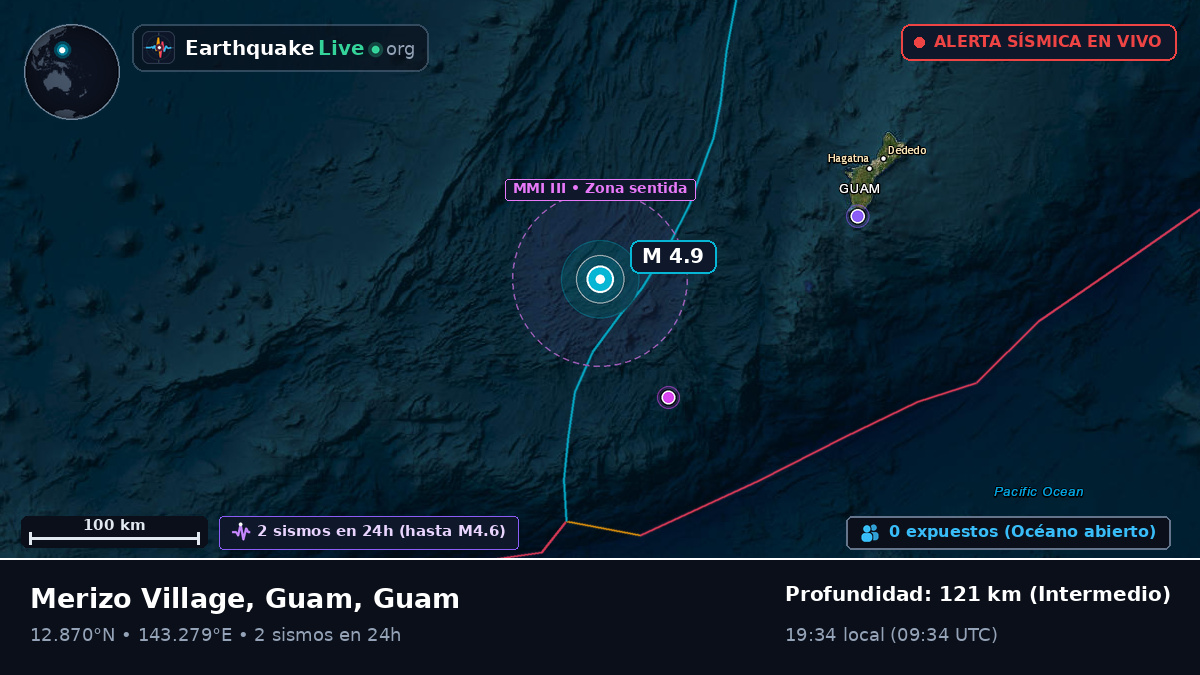 Mar de Filipinas (Guam)