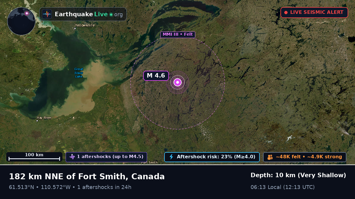 Northwest Territories, Canada
