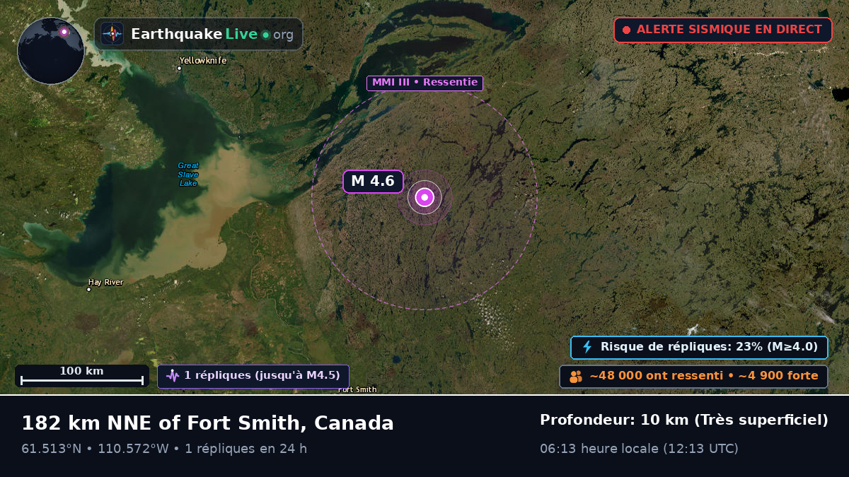 Northwest Territories, Canada