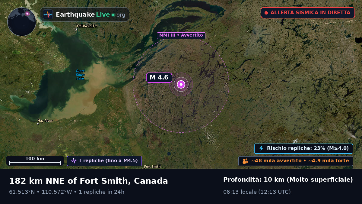 Northwest Territories, Canada