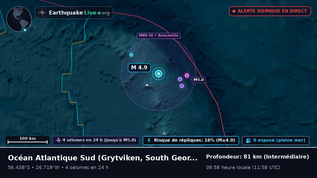 Océan Atlantique Sud (South Georgia and the Islands)