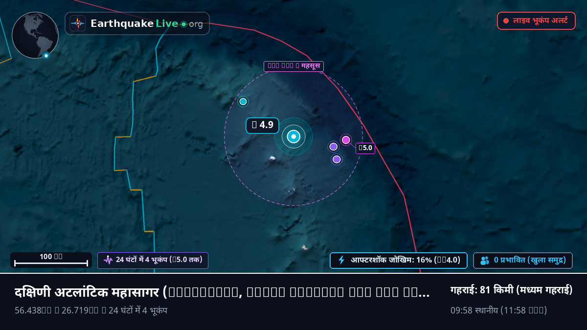 दक्षिणी अटलांटिक महासागर (South Georgia and the Islands)
