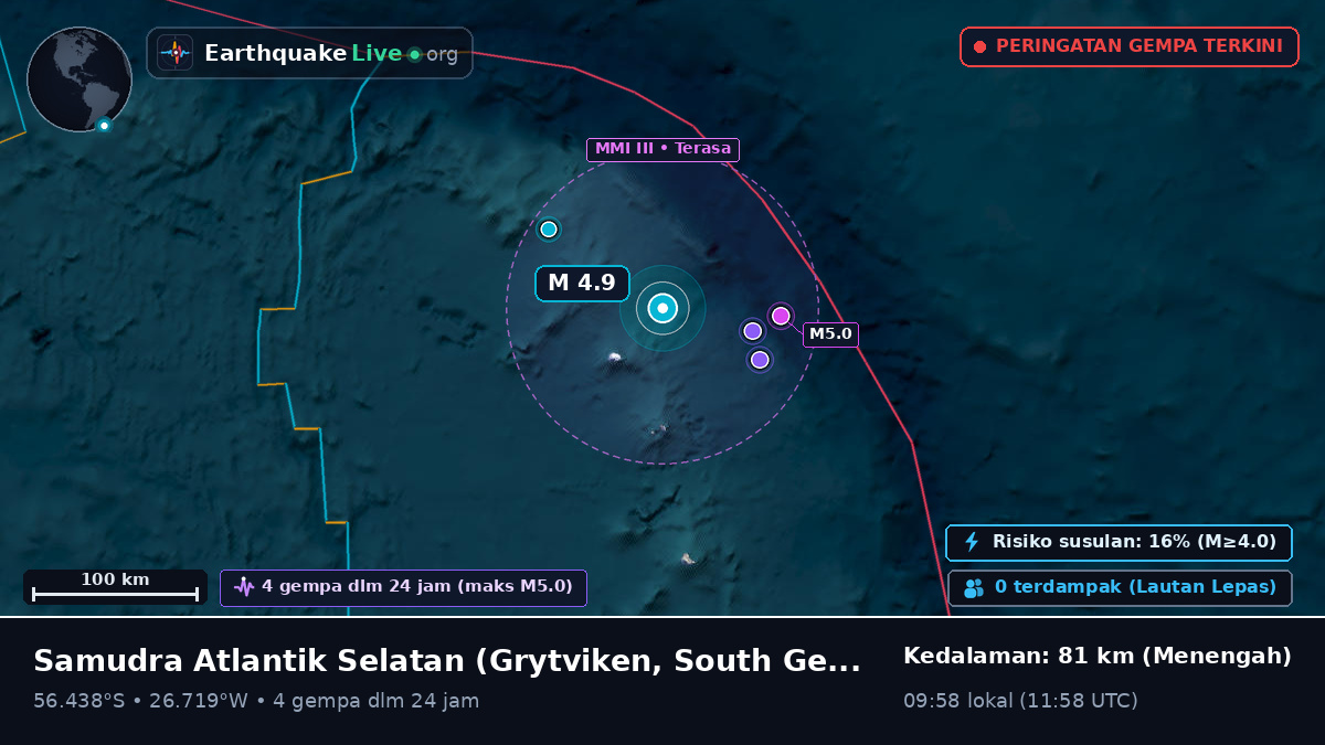 Samudra Atlantik Selatan (South Georgia and the Islands)