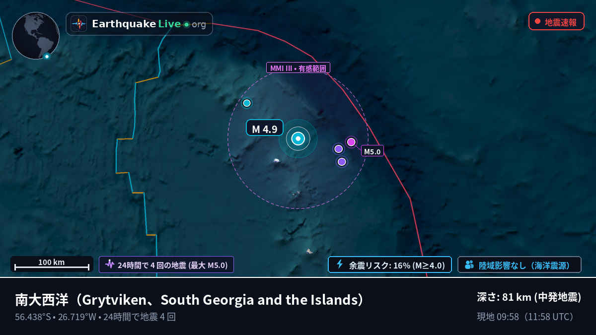 南大西洋 (South Georgia and the Islands)