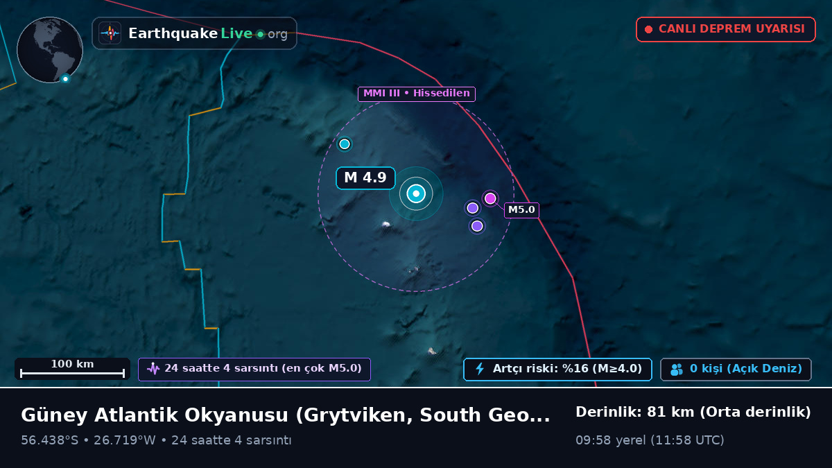 Güney Atlantik Okyanusu (South Georgia and the Islands)