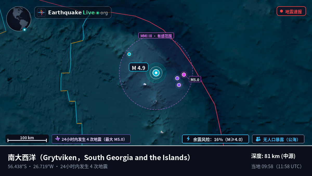 南大西洋 (South Georgia and the Islands)