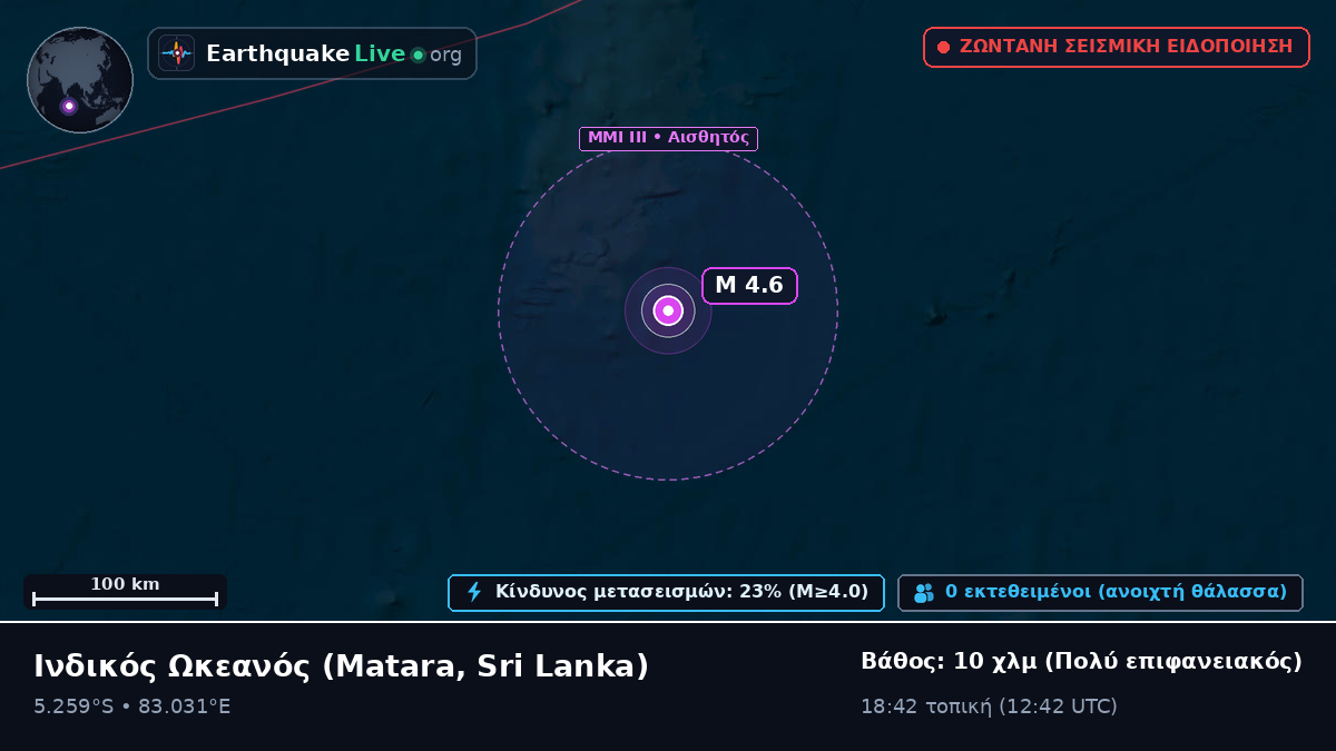 Ινδικός Ωκεανός (Sri Lanka)