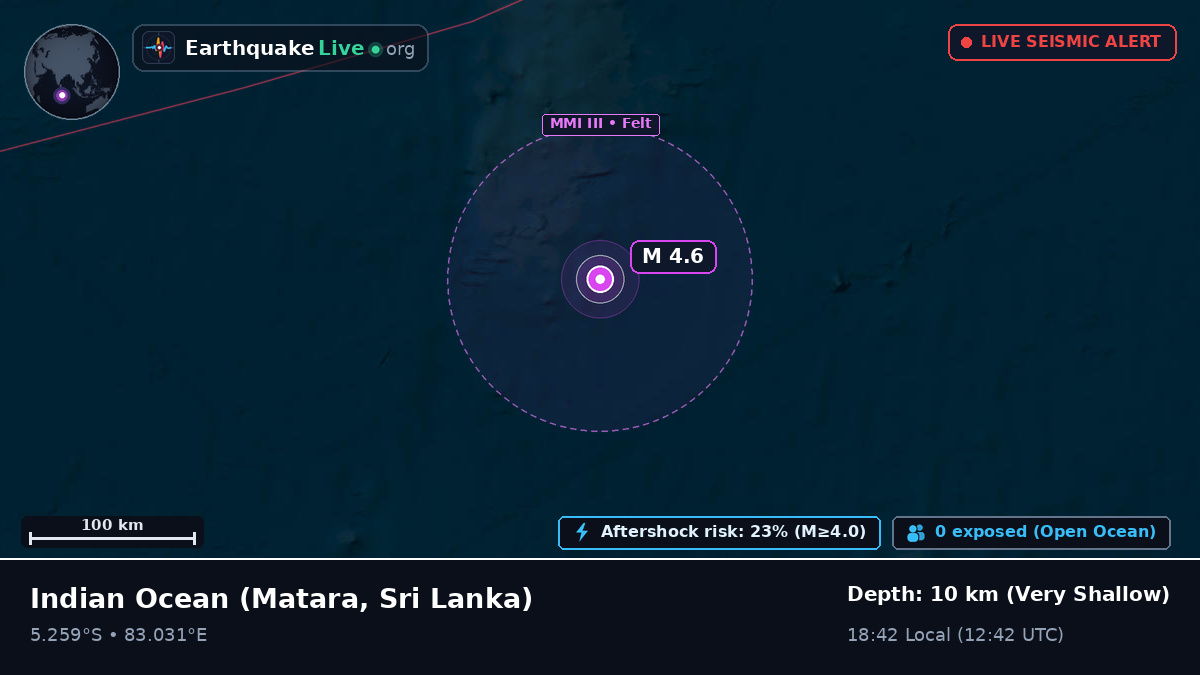 Indian Ocean (Sri Lanka)