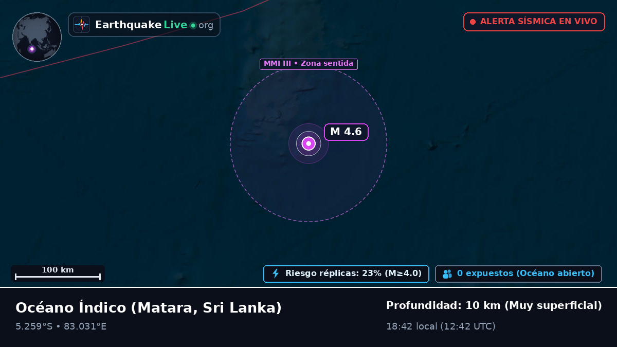 Océano Índico (Sri Lanka)