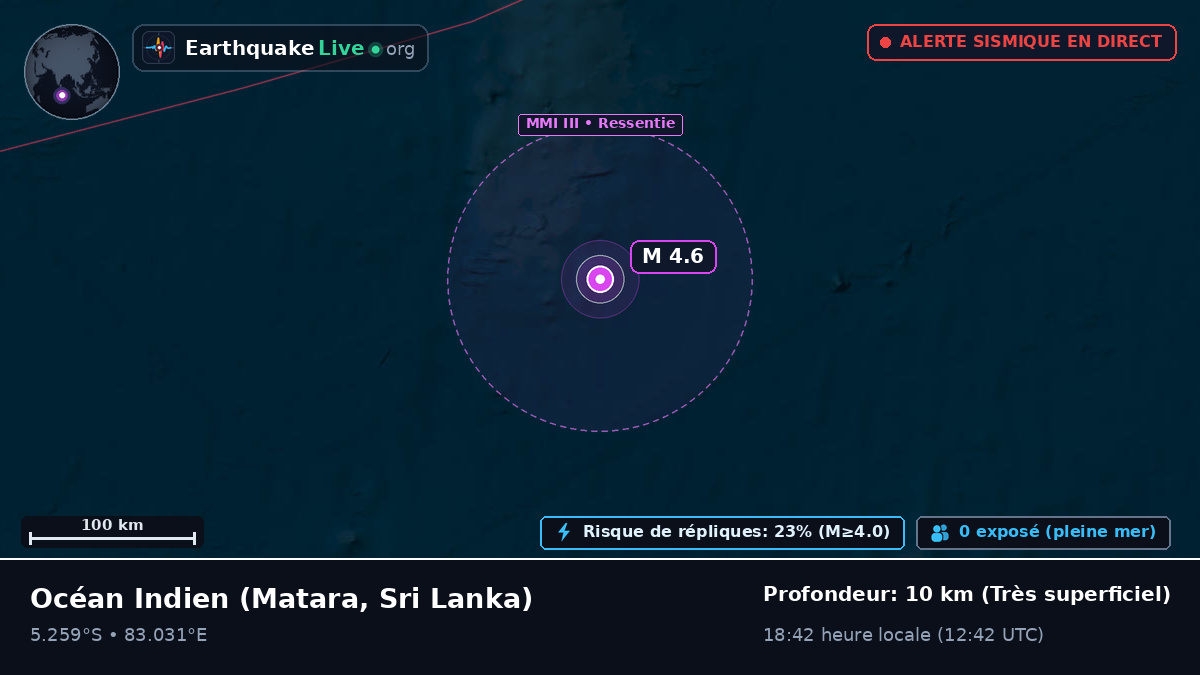 Océan Indien (Sri Lanka)