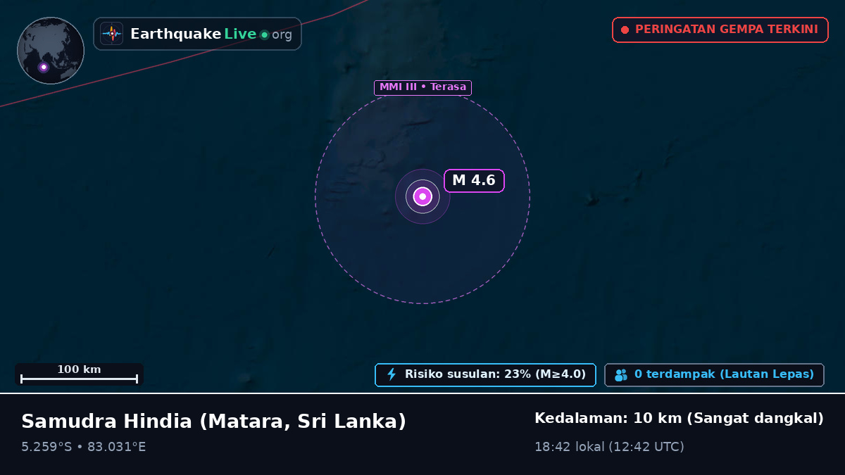 Samudra Hindia (Sri Lanka)