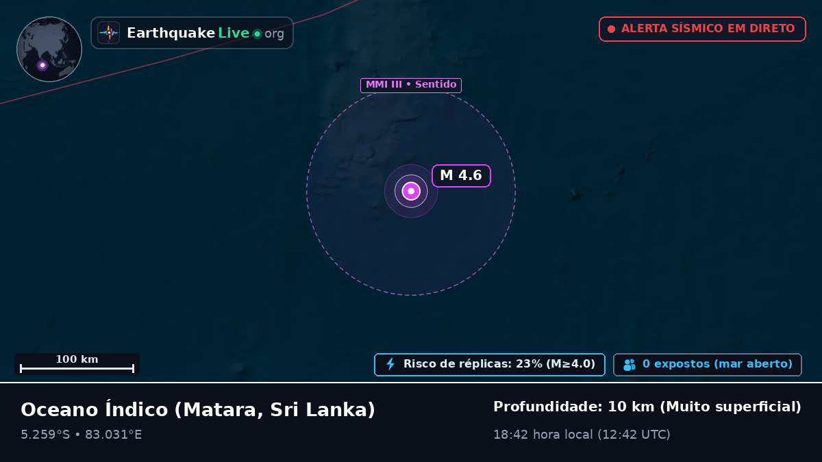 Oceano Índico (Sri Lanka)