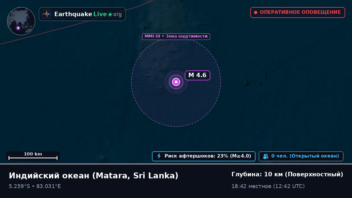 Индийский океан (Sri Lanka)