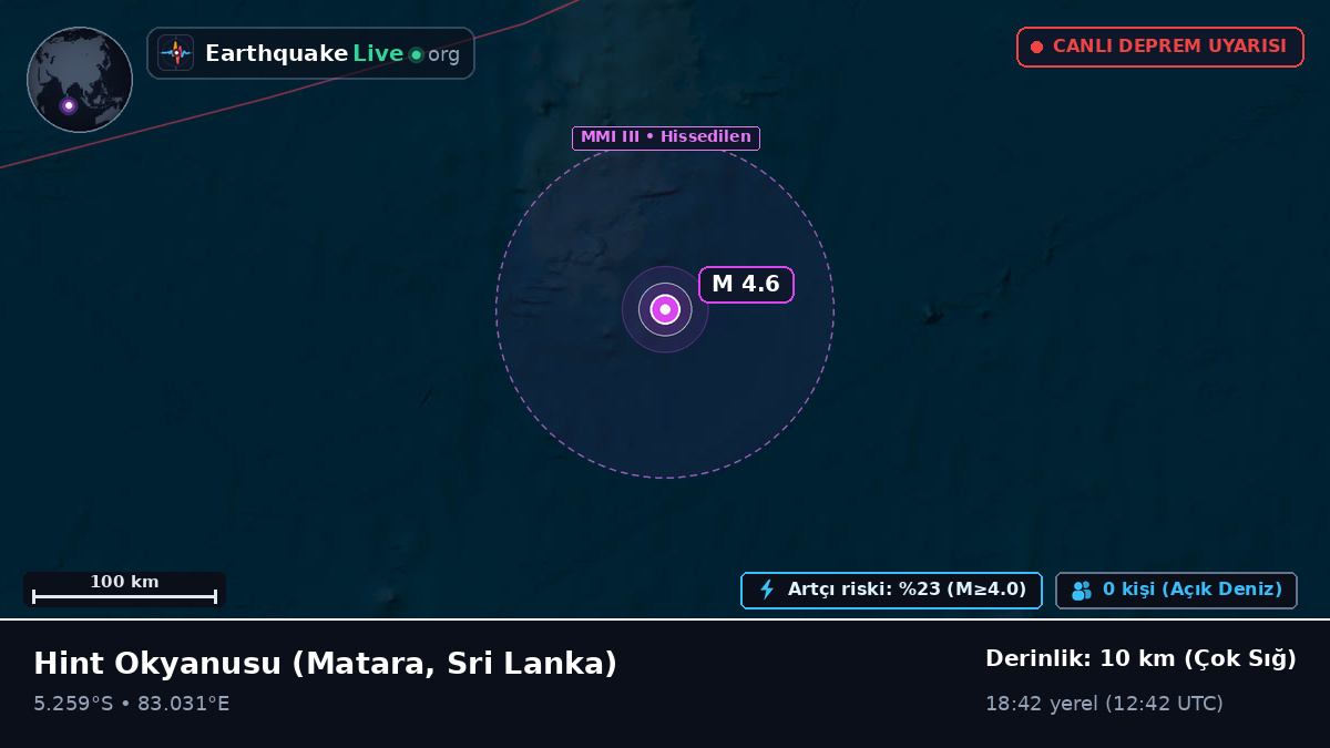 Hint Okyanusu (Sri Lanka)