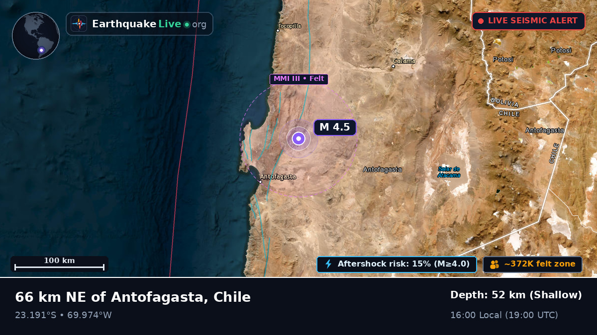 Antofagasta, Chile