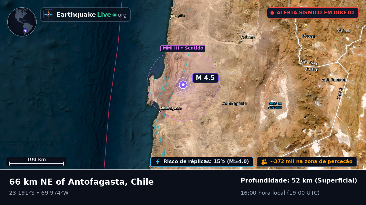 Antofagasta, Chile