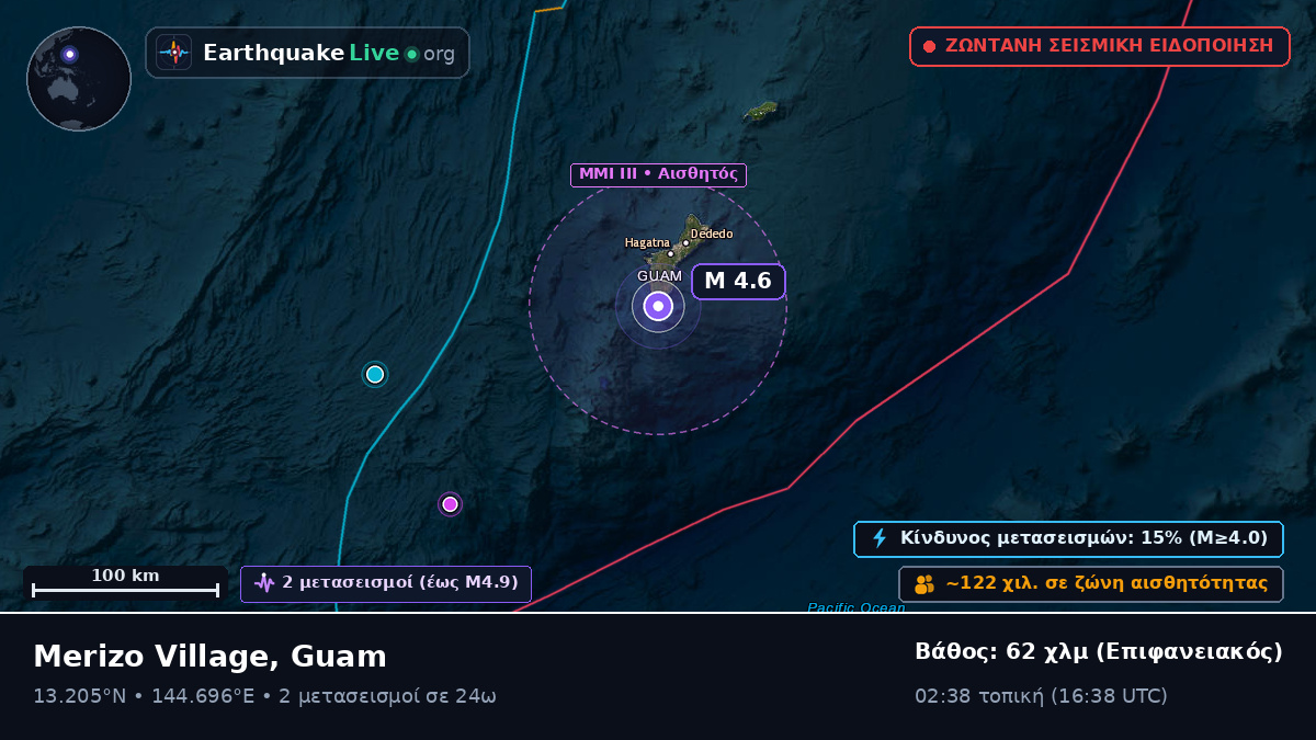 Θάλασσα των Φιλιππίνων (Guam)