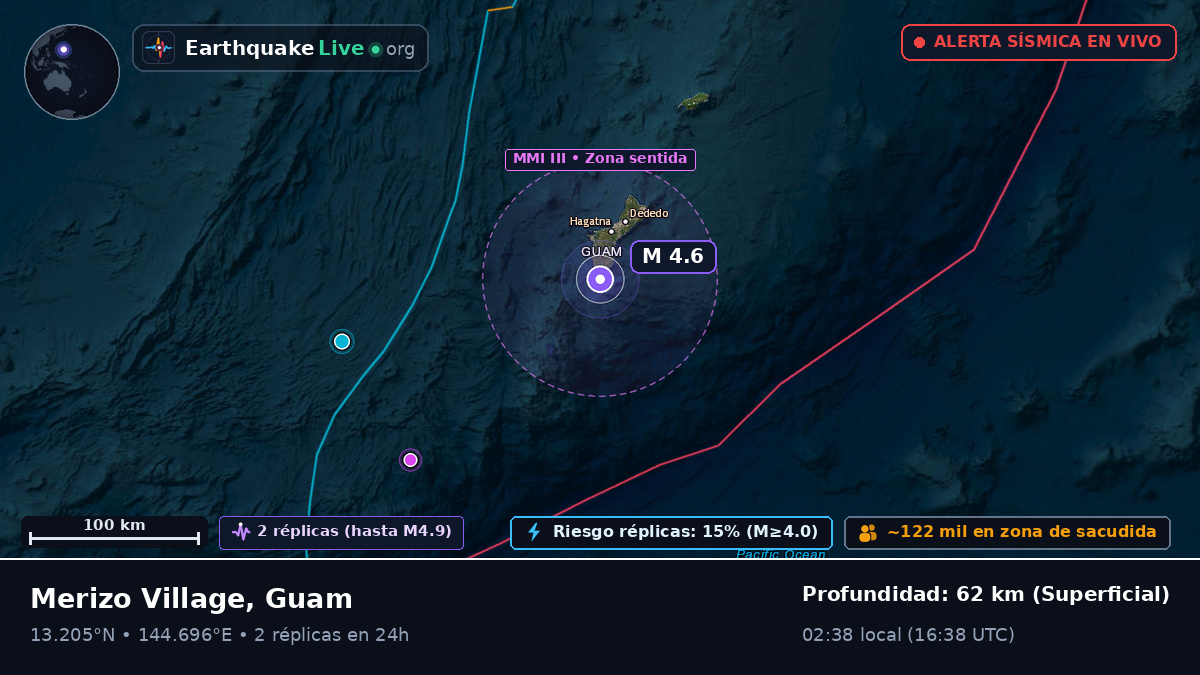 Mar de Filipinas (Guam)