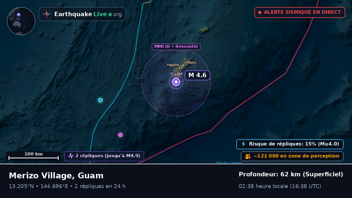 Mer des Philippines (Guam)