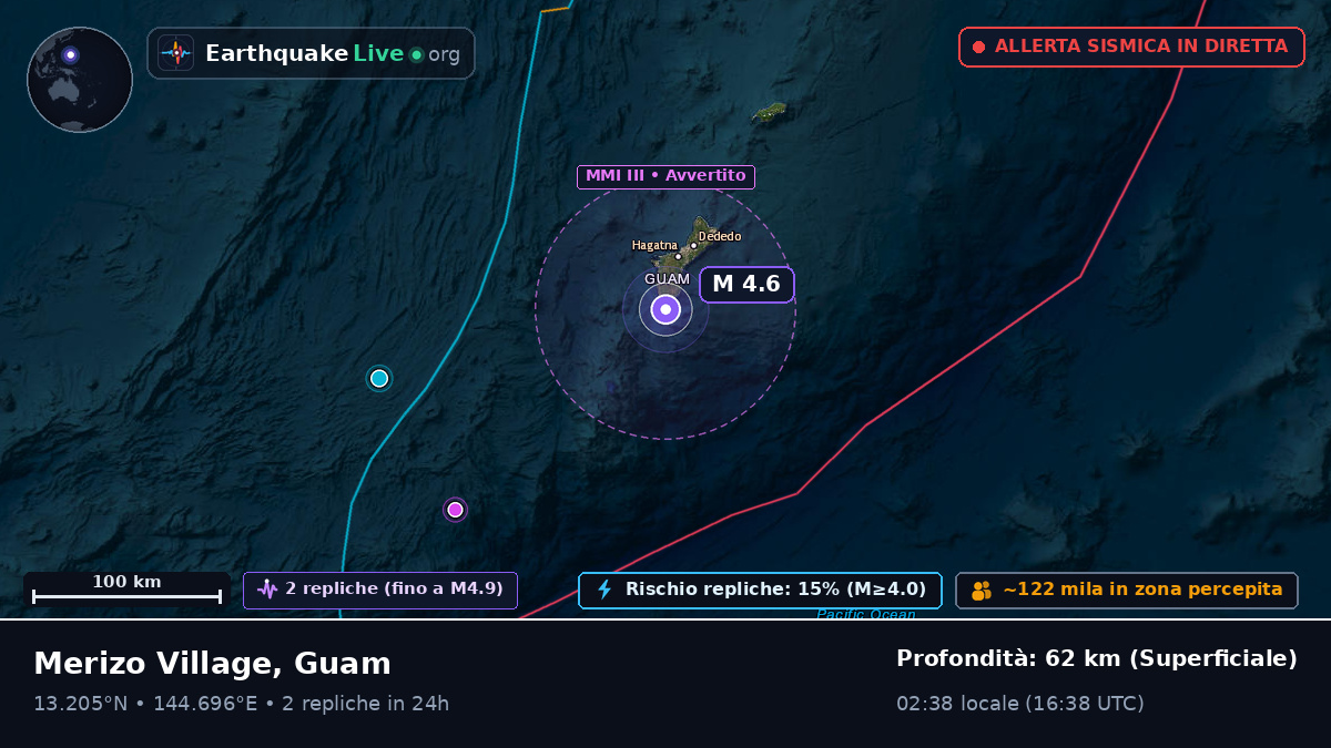 Mare delle Filippine (Guam)