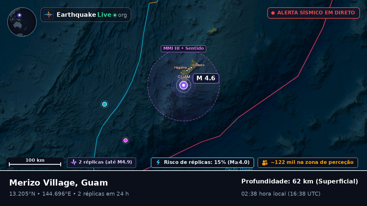 Mar das Filipinas (Guam)