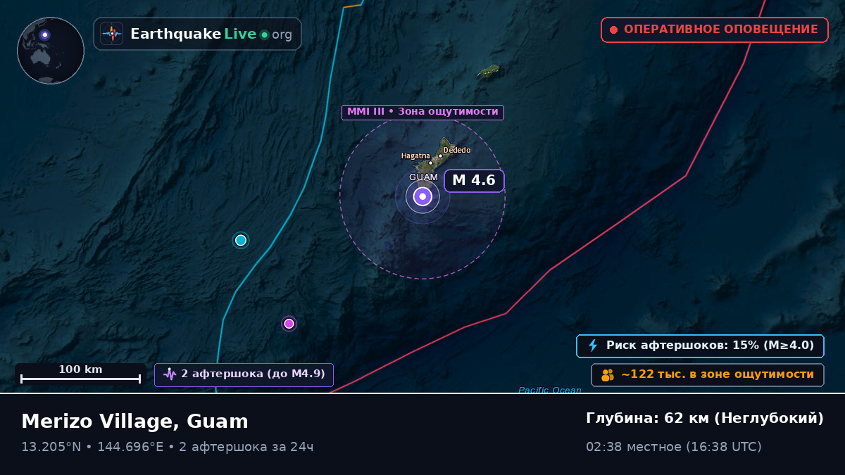 Филиппинское море (Guam)