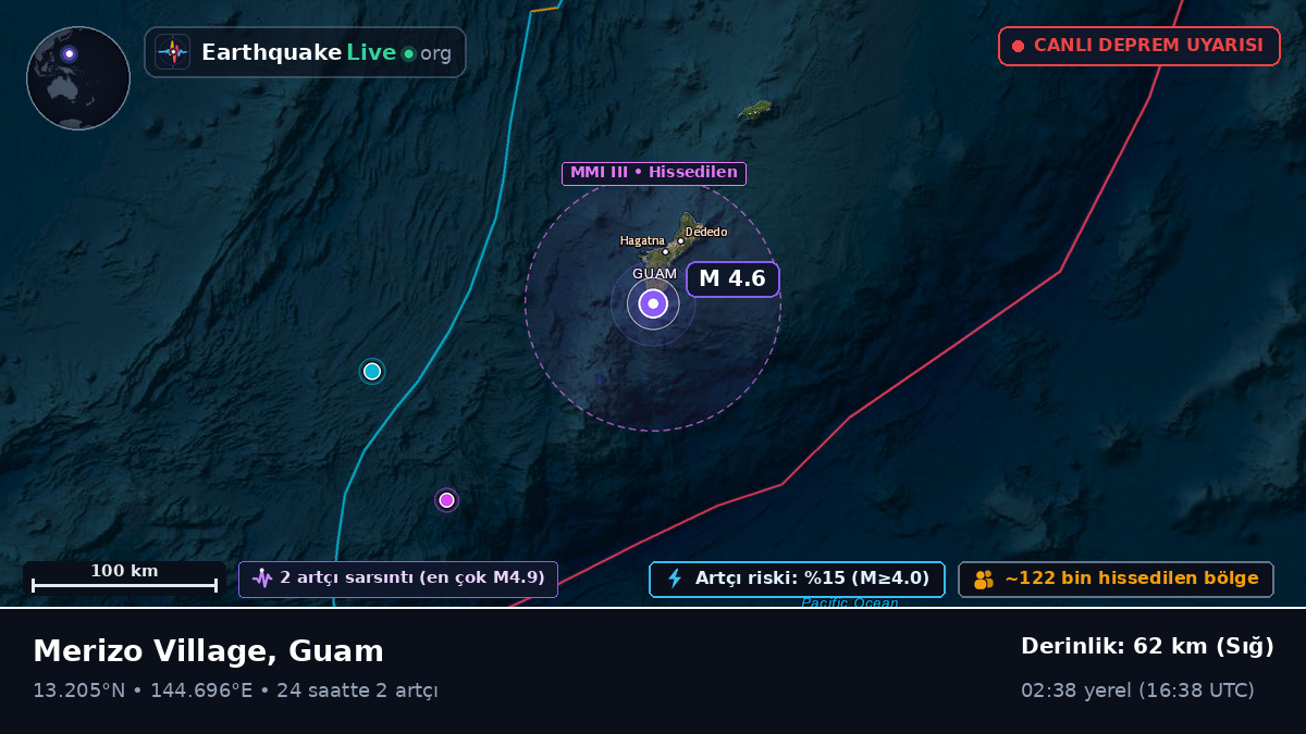 Filipin Denizi (Guam)