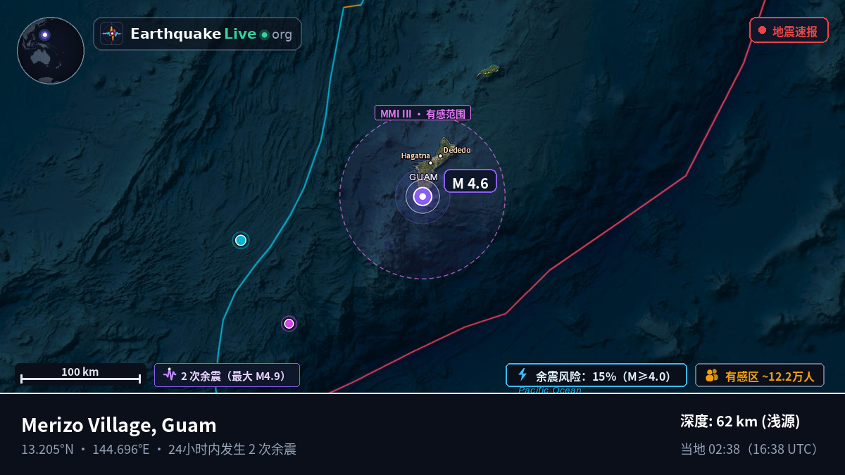 菲律宾海 (Guam)