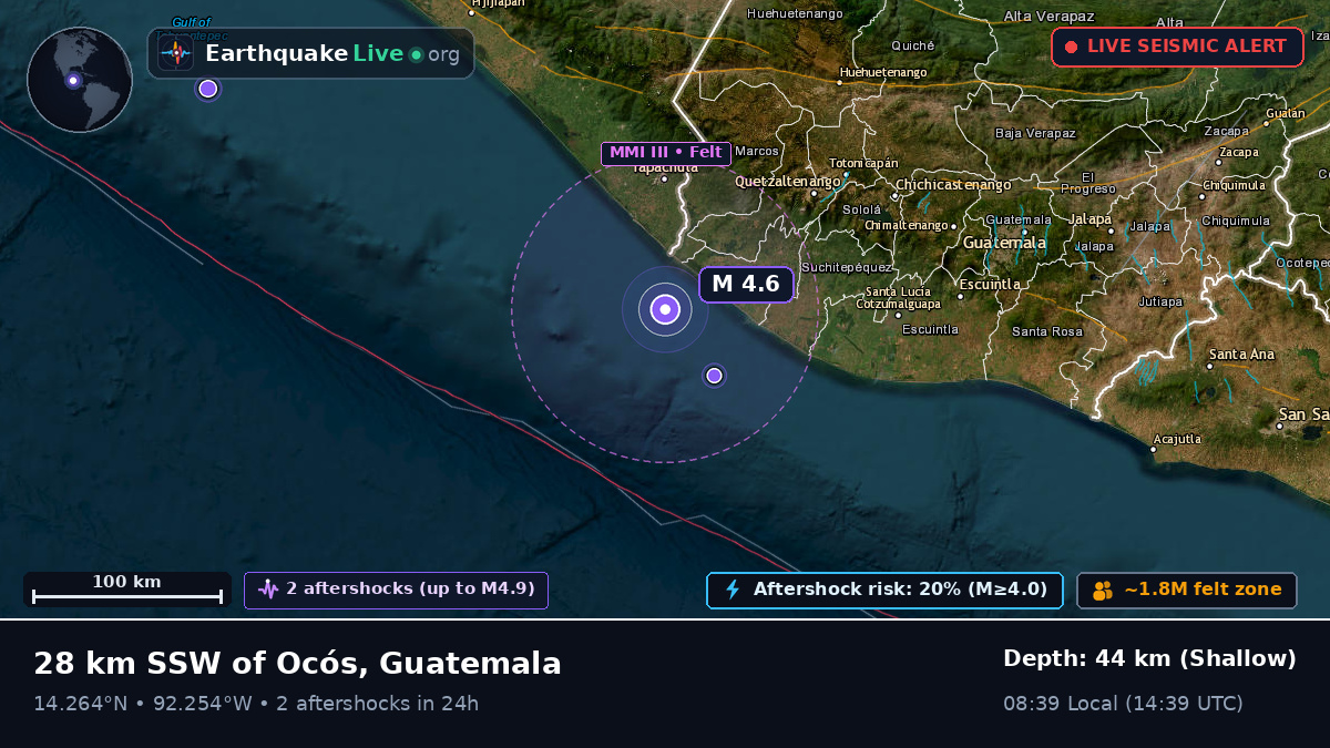 Off the coast of Retalhuleu, Guatemala