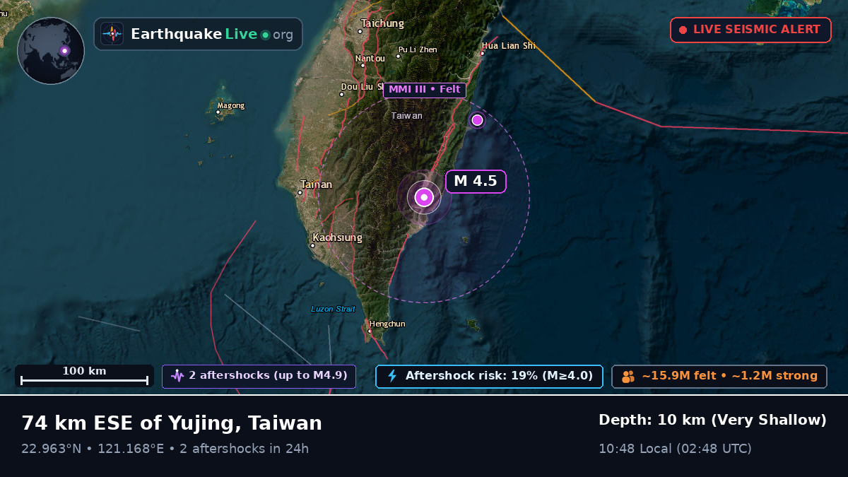 Pingtung, Taiwan