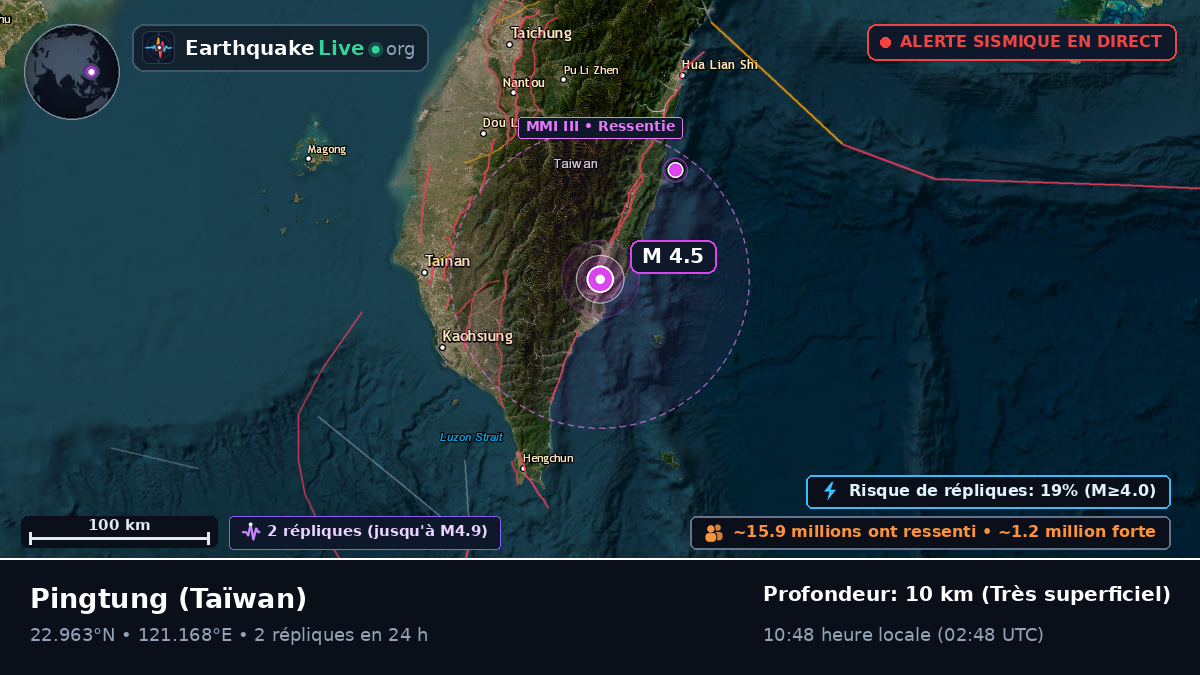 Pingtung, Taïwan