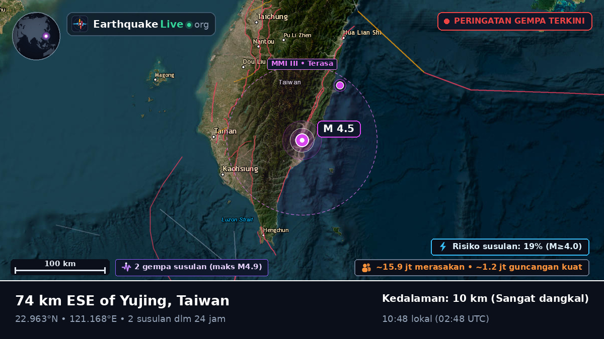 Pingtung, Taiwan