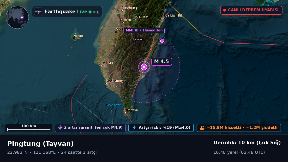 Pingtung, Tayvan