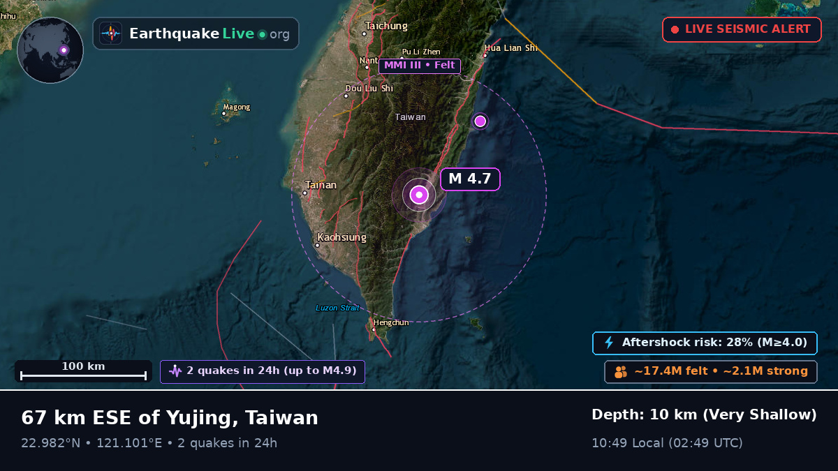 Pingtung, Taiwan