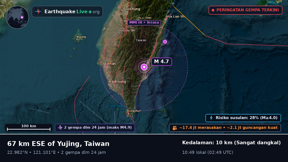 Pingtung, Taiwan