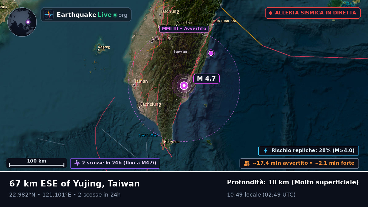 Pingtung, Taiwan
