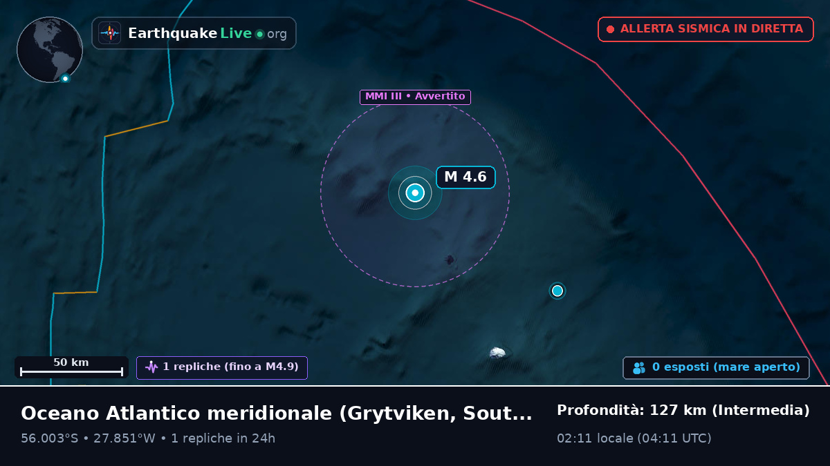 Oceano Atlantico meridionale (South Georgia and the Islands)