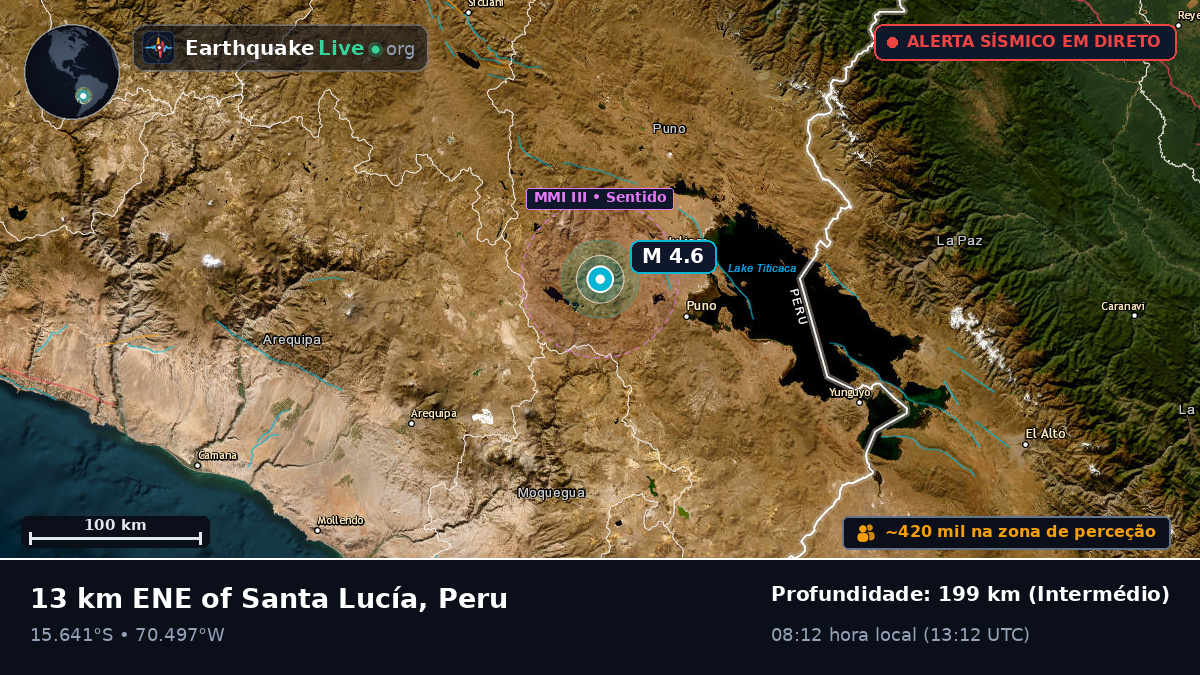 Callao, Peru