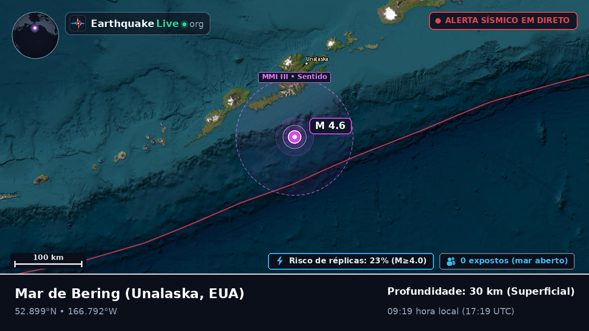Mar de Bering (EUA)